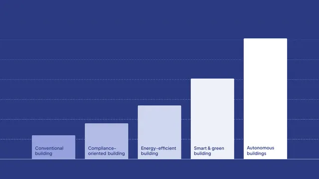 Bar chart illustration