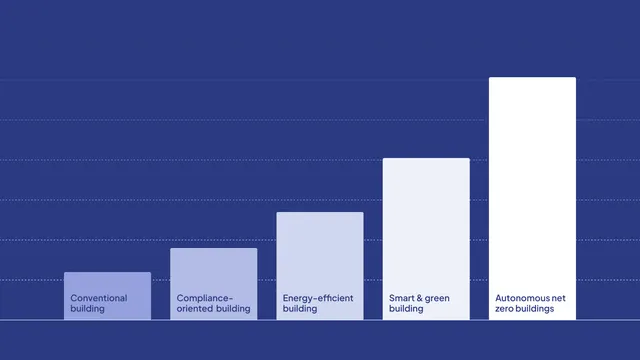 Bar chart illustration